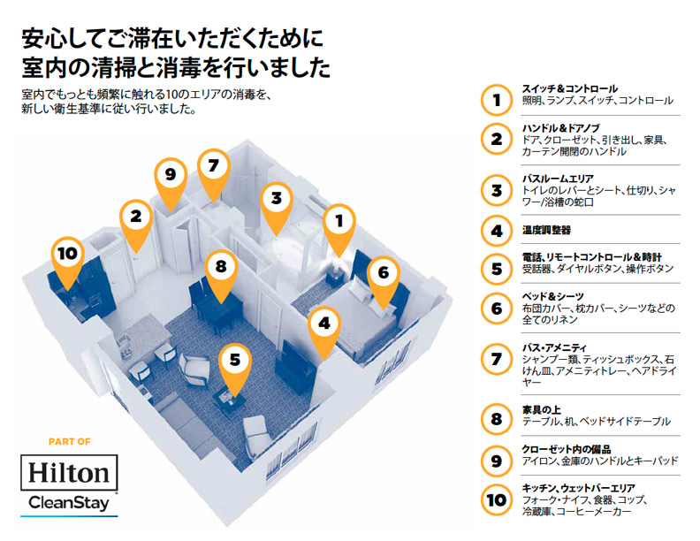 Cleaned and Sanitized Room Diagram image 