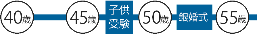 40-55歳