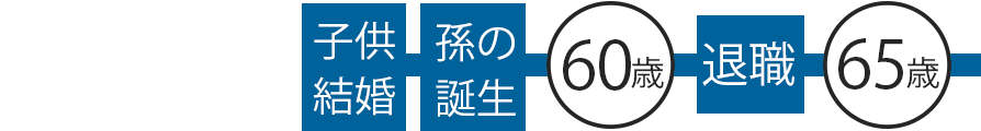 60-65歳